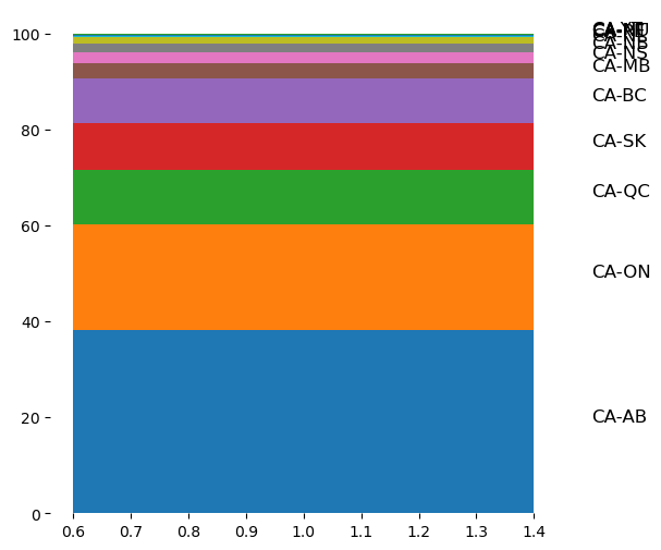 ../_images/notebooks_canada_breakdown_13_1.png