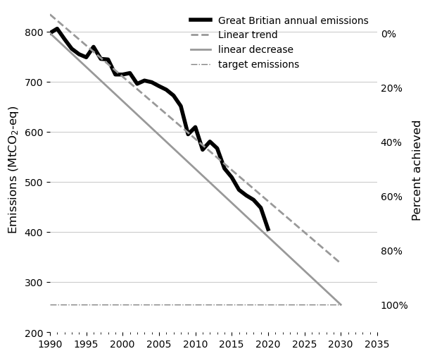 ../_images/notebooks_great_britain_emissions_15_2.png