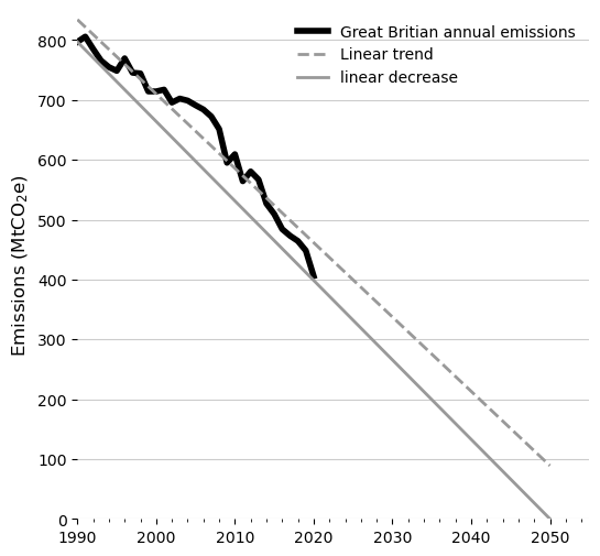 ../_images/notebooks_great_britain_emissions_18_2.png