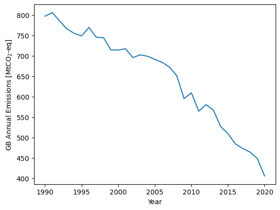 ../_images/notebooks_great_britain_emissions_9_1.png